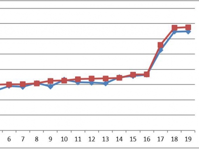 2017年初，Triplets NT-8000 八站式比表面分析儀實現(xiàn)在上海杉杉科技調(diào)試安裝成功，并成功與該公司進(jìn)口型號比表面儀實現(xiàn)數(shù)據(jù)對標(biāo)